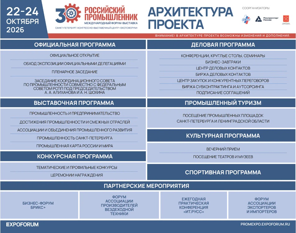 Международный форум‑выставка «Российский промышленник»