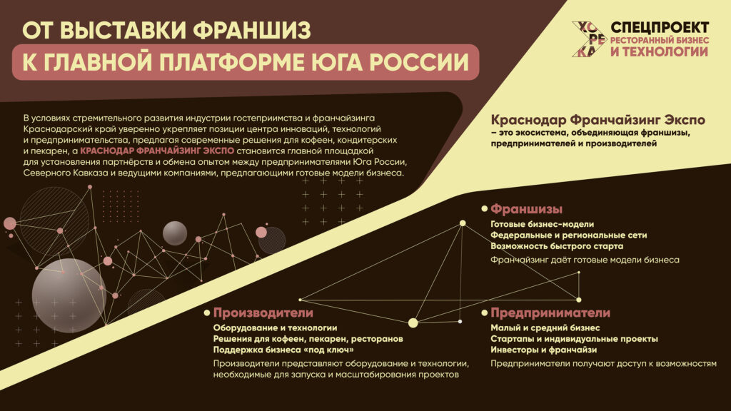 Выставка-форум франшиз, инвестиций и решений для бизнеса "Краснодар Франчайзинг Экспо 2026"