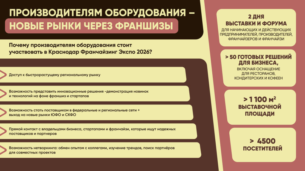 Выставка-форум франшиз, инвестиций и решений для бизнеса "Краснодар Франчайзинг Экспо 2026"